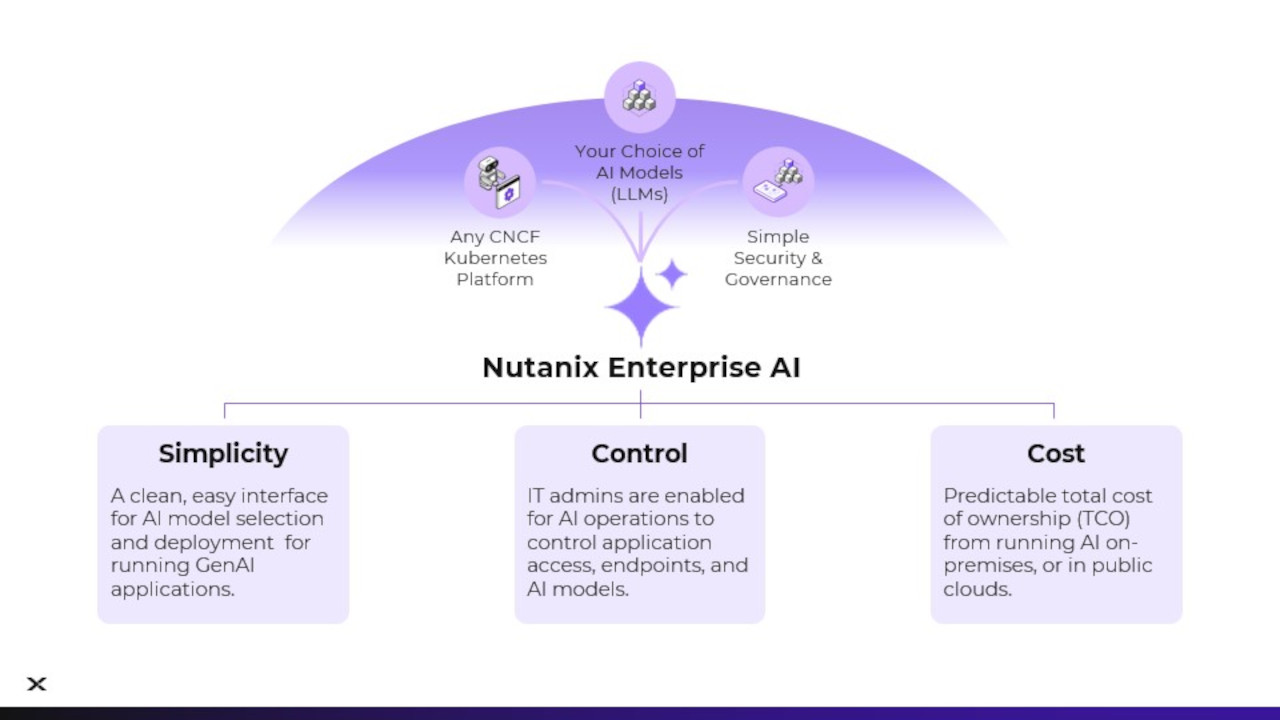 Nutanix Enterprise AI si aggiorna: ora è possibile implementarla ovunque, anche sul cloud pubblico